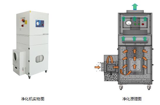 集塵器,集塵器生產(chǎn)廠家